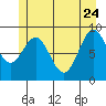 Falcon Arm tide chart for Sunday, May 24, 2026