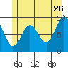 Falcon Arm tide chart for Tuesday, May 26, 2026