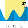 Falcon Arm tide chart for Wednesday, May 27, 2026