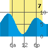 Falcon Arm tide chart for Thursday, May 7, 2026