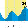 Falcon Arm tide chart for Wednesday, June 24, 2026