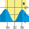Falcon Arm tide chart for Saturday, June 6, 2026