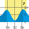 Falcon Arm tide chart for Sunday, June 7, 2026