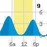 Fall River, MA tide chart for Saturday, January 9, 2021