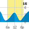 Fall River, MA tide chart for Friday, April 16, 2021