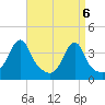 Fall River, MA tide chart for Tuesday, April 6, 2021