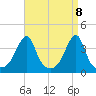 Fall River, MA tide chart for Thursday, April 8, 2021