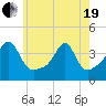 Fall River, MA tide chart for Wednesday, May 19, 2021