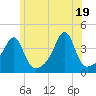 Fall River, MA tide chart for Saturday, June 19, 2021