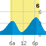 Fall River, MA tide chart for Tuesday, July 6, 2021