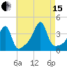 Fall River, MA tide chart for Sunday, August 15, 2021