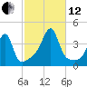 Fall River, MA tide chart for Tuesday, October 12, 2021