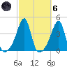 Fall River, MA tide chart for Wednesday, October 6, 2021