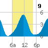 Fall River, MA tide chart for Tuesday, November 9, 2021