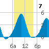 Fall River, MA tide chart for Tuesday, December 7, 2021