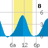 Fall River, MA tide chart for Wednesday, December 8, 2021