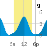 Fall River, MA tide chart for Thursday, December 9, 2021