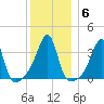 Fall River, MA tide chart for Thursday, January 6, 2022