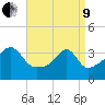 Fall River, MA tide chart for Saturday, April 9, 2022