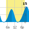Fall River, MA tide chart for Wednesday, June 15, 2022
