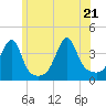 Fall River, MA tide chart for Tuesday, June 21, 2022
