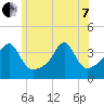 Fall River, MA tide chart for Tuesday, June 7, 2022