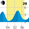 Fall River, MA tide chart for Wednesday, July 20, 2022