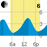 Fall River, MA tide chart for Wednesday, July 6, 2022