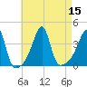 Fall River, MA tide chart for Monday, August 15, 2022