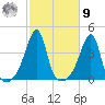 Fall River, MA tide chart for Sunday, October 9, 2022
