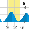 Fall River, MA tide chart for Monday, January 9, 2023