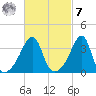 Fall River, MA tide chart for Tuesday, March 7, 2023