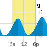 Fall River, MA tide chart for Thursday, March 9, 2023