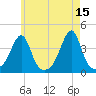 Fall River, MA tide chart for Monday, May 15, 2023