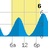 Fall River, MA tide chart for Saturday, May 6, 2023