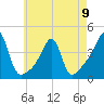 Fall River, MA tide chart for Tuesday, May 9, 2023