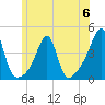 Fall River, MA tide chart for Tuesday, June 6, 2023