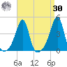 Fall River, MA tide chart for Wednesday, August 30, 2023