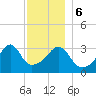 Fall River, MA tide chart for Wednesday, December 6, 2023