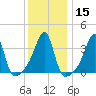 Fall River, MA tide chart for Monday, January 15, 2024