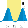 Fall River, MA tide chart for Saturday, March 9, 2024