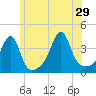 Fall River, MA tide chart for Saturday, June 29, 2024
