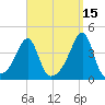 Fall River, MA tide chart for Sunday, September 15, 2024