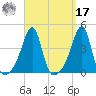 Fall River, MA tide chart for Tuesday, September 17, 2024