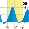 Fall River, MA tide chart for Friday, September 20, 2024