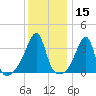 Fall River, MA tide chart for Wednesday, January 15, 2025