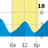 Fall River, MA tide chart for Friday, April 18, 2025