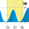 Fall River, MA tide chart for Wednesday, April 30, 2025