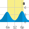 Fall River, MA tide chart for Tuesday, April 8, 2025