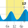 Fall River, MA tide chart for Thursday, June 12, 2025